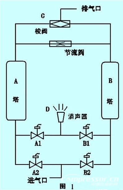 西門子300CPU和奧越信300PLC在空氣壓縮機(jī)氣動控制系統(tǒng)中的應(yīng)用