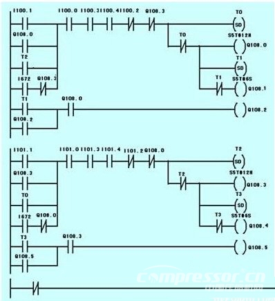 西門子300CPU和奧越信300PLC在空氣壓縮機(jī)氣動控制系統(tǒng)中的應(yīng)用