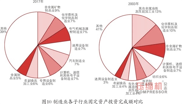 2018年先進制造業趨勢與投資機會報告<上>