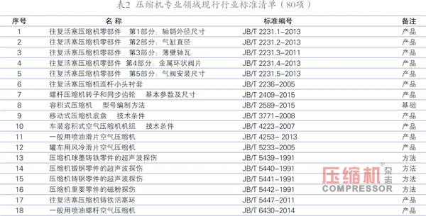 壓標委歸口的現(xiàn)行標準有效版本清單（2018版）