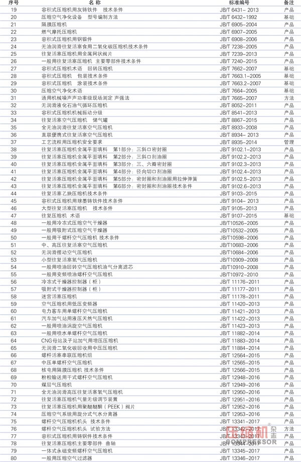 壓標委歸口的現(xiàn)行標準有效版本清單（2018版）