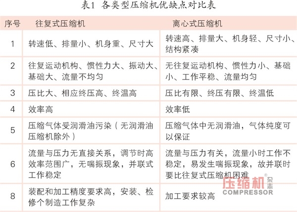 國內最大儲氣庫群將開建  儲氣庫用壓縮機市場興起