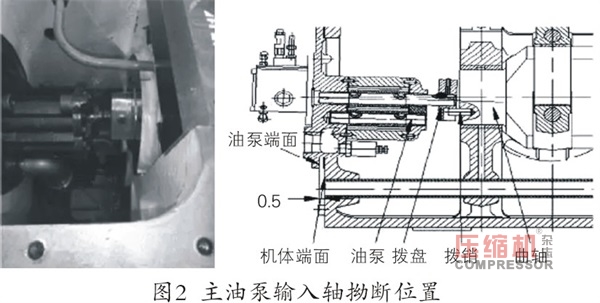 往復(fù)壓縮機主油泵斷軸原因分析及改進(jìn)