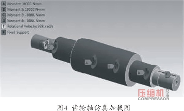 往復(fù)壓縮機主油泵斷軸原因分析及改進(jìn)