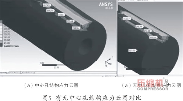 往復(fù)壓縮機主油泵斷軸原因分析及改進(jìn)