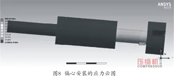 往復(fù)壓縮機主油泵斷軸原因分析及改進(jìn)