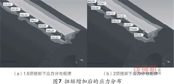 往復(fù)壓縮機主油泵斷軸原因分析及改進(jìn)