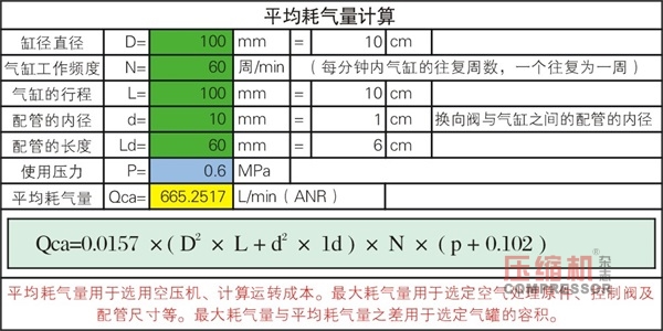 除塵系統(tǒng)空壓機氣包相關選擇計算