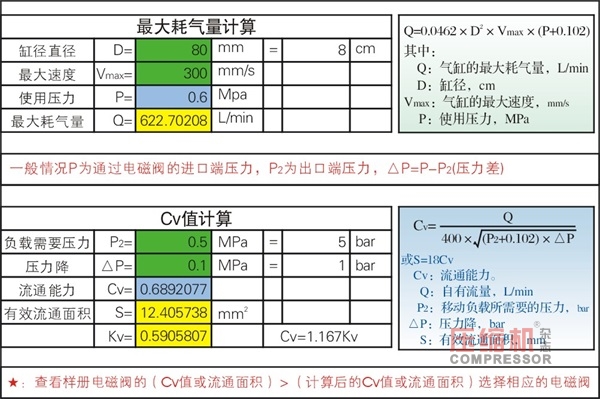 除塵系統(tǒng)空壓機氣包相關選擇計算