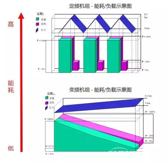 請別再讓空壓機“排量”成為關鍵詞！