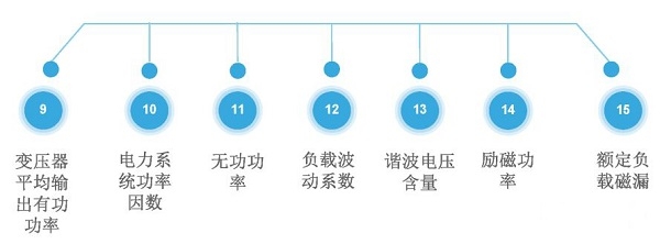 如何判別變壓器是否處于經濟運行狀態呢？