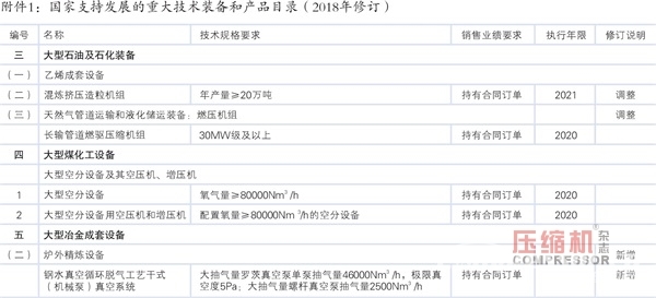 2018年重大技術裝備進口稅收政策調整（壓縮機部分）