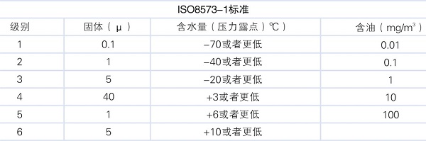 后處理設備，壓縮空氣動力源的“肝臟”