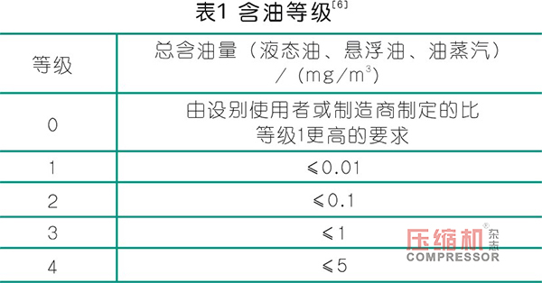 基于催化氧化原理的壓縮空氣深度除油凈化設備