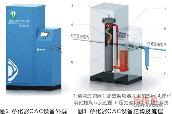 基于催化氧化原理的壓縮空氣深度除油凈化設備