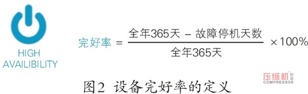 空壓機(jī)生命周期中售后服務(wù)的客戶價(jià)值簡論