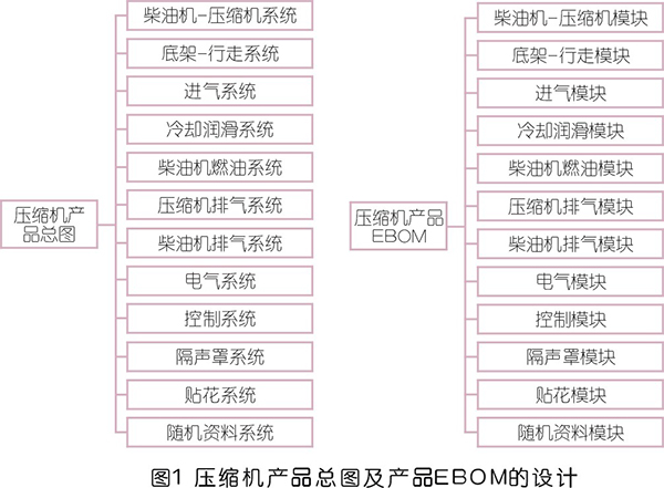 壓縮機生命周期管理系統設計思路