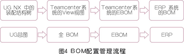 壓縮機生命周期管理系統設計思路