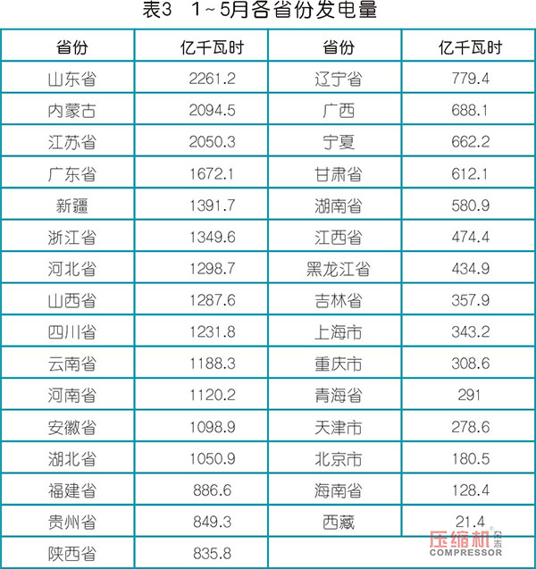 2019上半年壓縮機(jī)應(yīng)用領(lǐng)域數(shù)據(jù)報(bào)告及行業(yè)趨勢(shì)研判