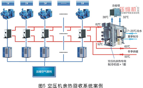 螺桿式空壓機組余熱利用系統設計