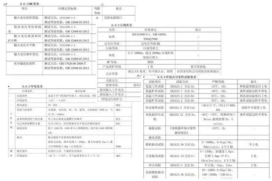 久等了！英威騰新一代空壓機一體機全球首發