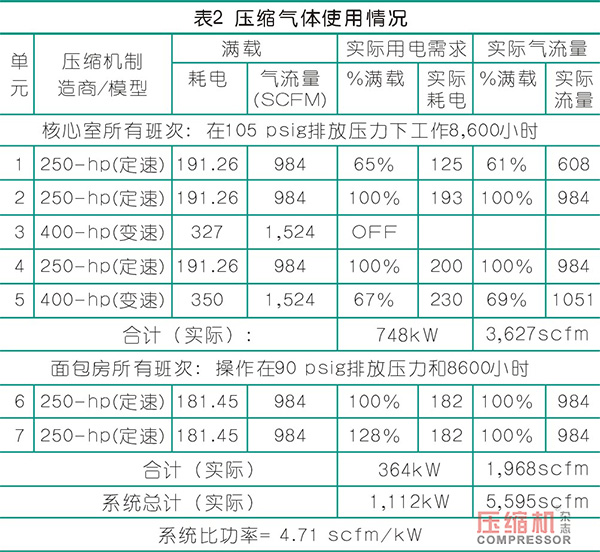 食品加工領域除塵與加氮裝置的檢測與評估