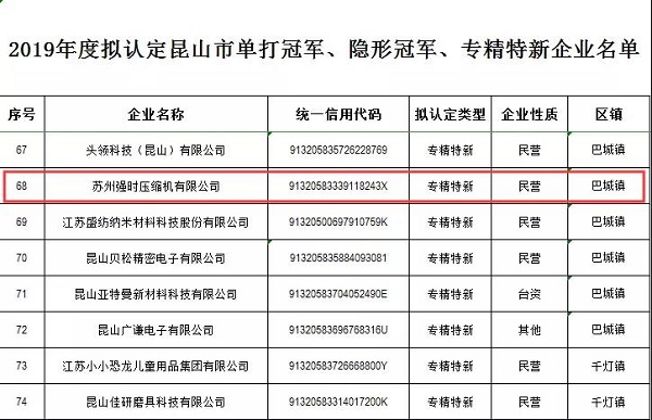 喜訊:強時榮登2019年度昆山市“專精特新”企業(yè)名單