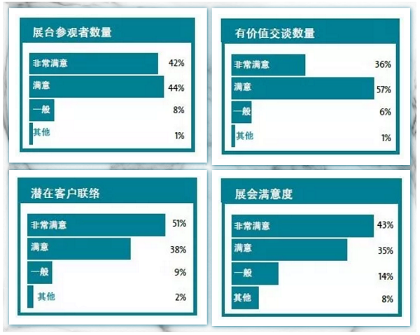 14萬＋觀眾，2萬+㎡規模，280＋展商，這樣的壓縮機展值得你再次擁有 | 2019展后報告