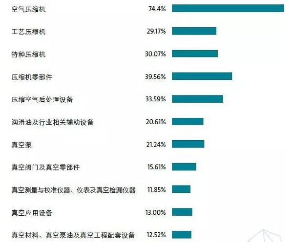 14萬＋觀眾，2萬+㎡規模，280＋展商，這樣的壓縮機展值得你再次擁有 | 2019展后報告