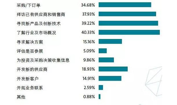 14萬＋觀眾，2萬+㎡規模，280＋展商，這樣的壓縮機展值得你再次擁有 | 2019展后報告