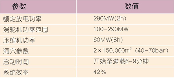 壓縮空氣儲能原理及發展路線淺談