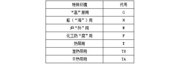 電動機型號及命名規則