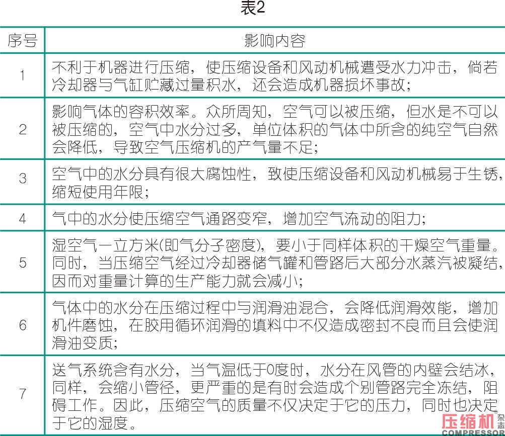 淺析影響空壓機經濟性運行因素