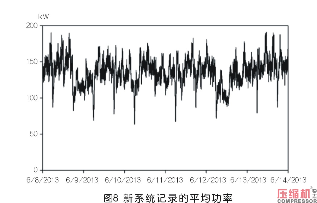 工業(yè)企業(yè)壓縮空氣系統(tǒng)性改造評估