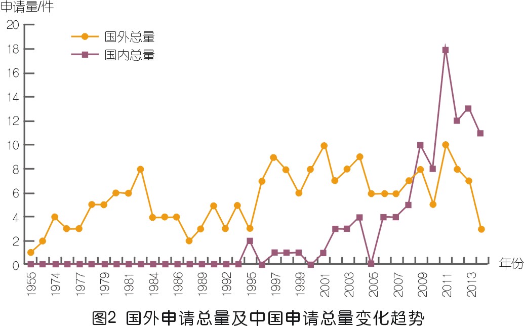 壓縮機喘振檢測技術專利發展綜述