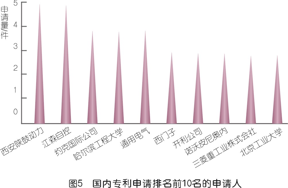 壓縮機喘振檢測技術專利發展綜述