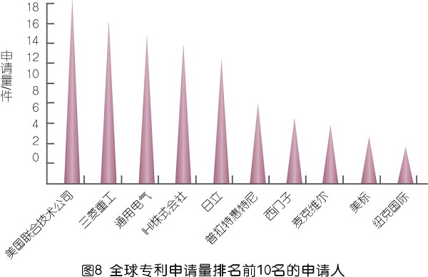 壓縮機喘振檢測技術專利發展綜述