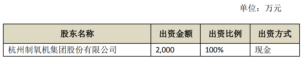 杭氧股份擬設立黃石氣體公司 新建兩套空分裝置