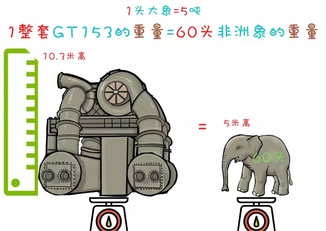 一套全國內組裝GT153的自述