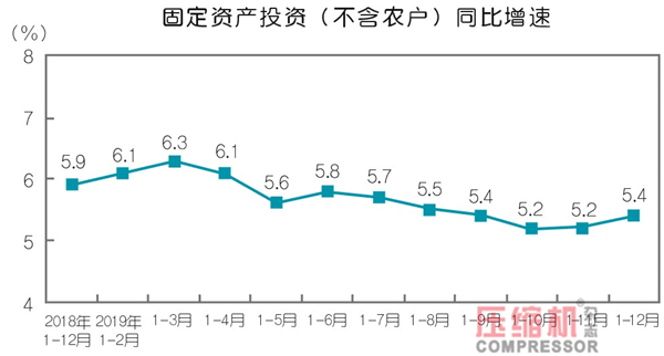  2019年壓縮機應用領域數(shù)據(jù)報告及行業(yè)趨勢研判