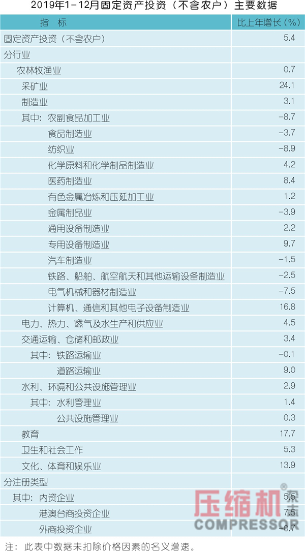  2019年壓縮機應用領域數(shù)據(jù)報告及行業(yè)趨勢研判