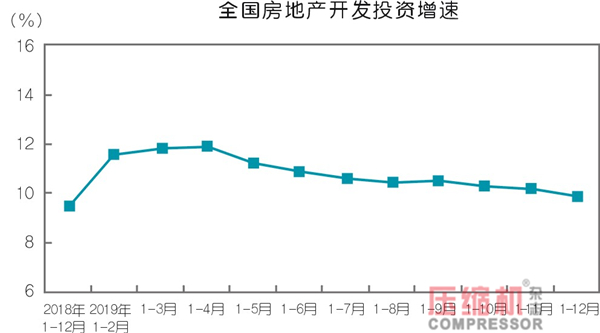  2019年壓縮機應用領域數(shù)據(jù)報告及行業(yè)趨勢研判