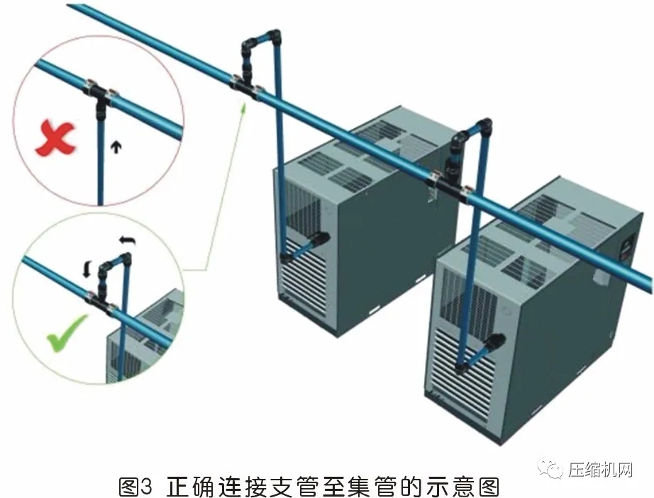 空壓站管路與通風系統安裝指南