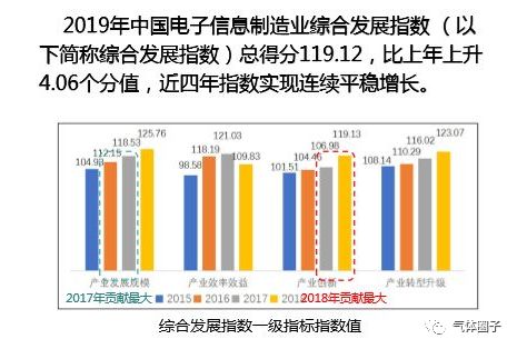 多家氣體公司發(fā)布2019年業(yè)績預(yù)告，市場空間或持續(xù)擴大