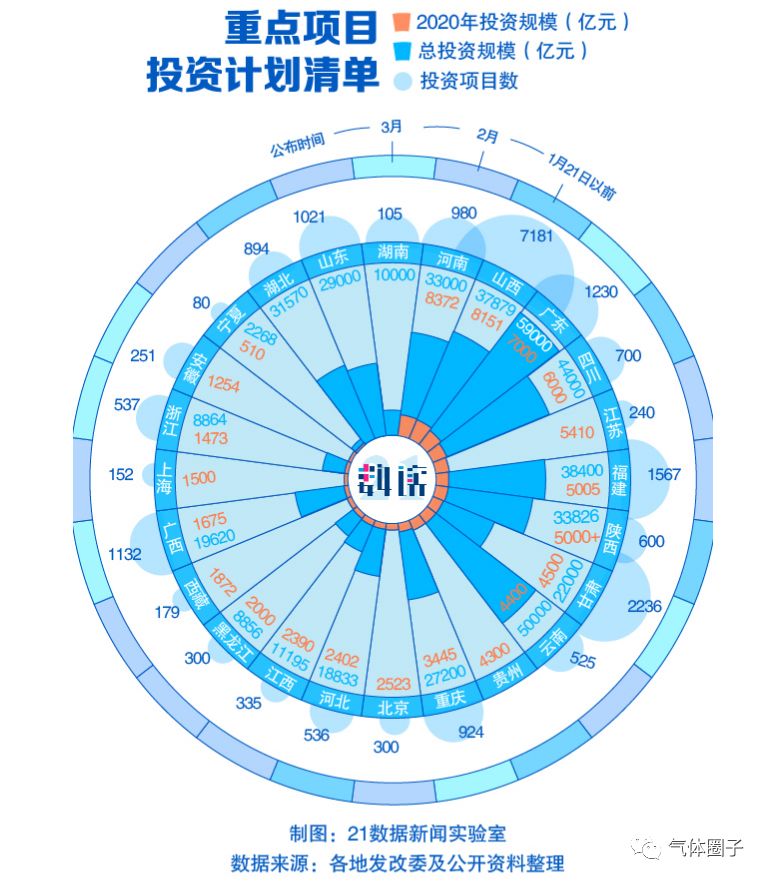 多家氣體公司發(fā)布2019年業(yè)績預(yù)告，市場空間或持續(xù)擴大