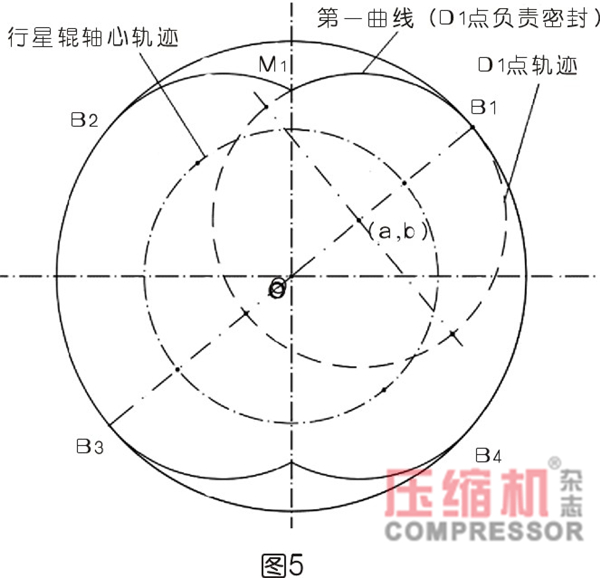 行星式流體能量轉(zhuǎn)換結(jié)構(gòu)密封難點分析<一>