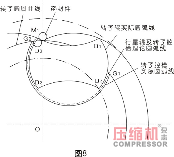 行星式流體能量轉(zhuǎn)換結(jié)構(gòu)密封難點分析<一>