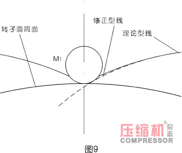 行星式流體能量轉(zhuǎn)換結(jié)構(gòu)密封難點分析<一>