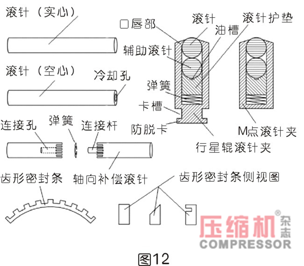 行星式流體能量轉(zhuǎn)換結(jié)構(gòu)密封難點分析<一>