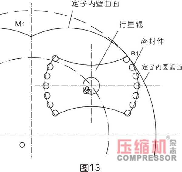 行星式流體能量轉(zhuǎn)換結(jié)構(gòu)密封難點分析<一>